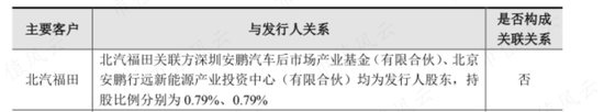 冷启动一家龙头公司究竟有多难？氢燃料