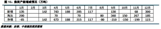 【建投黑色】2025年双焦年报 | 供给过剩,考验1000
