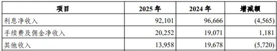光大银行回应“隐藏近200亿坏账”背后，不良认定规则引关注