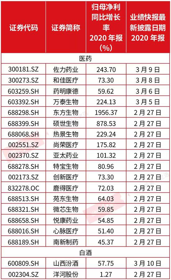 “白酒、医药多股涨停：财富制造机重启？这些个股已处加仓临界点？