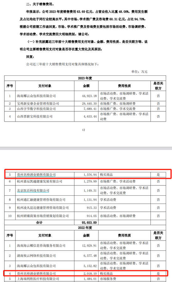 据步长制药7月9日在回复上交所问询的公告中披露的信息显示,2021至
