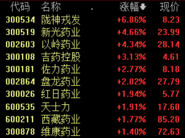 中医药将进入高速发展黄金时期 这些医药股龙头值得关注