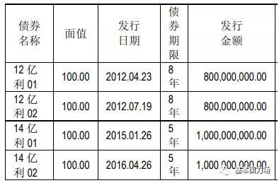 亿利洁能会是下一个东旭吗？债务偿付压力很大