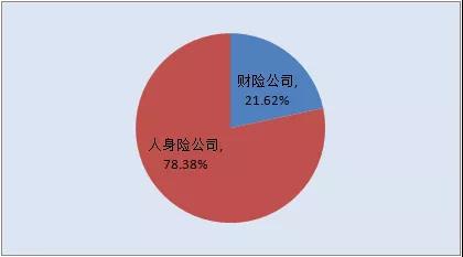 （2019一季度涉嫌违法违规投诉情况）