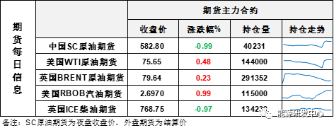 连续收上下影线，油价延续多空相持局面