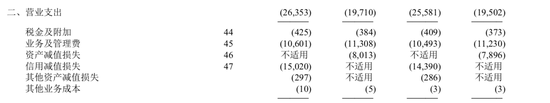 图片来源：华夏银行2019年半年报