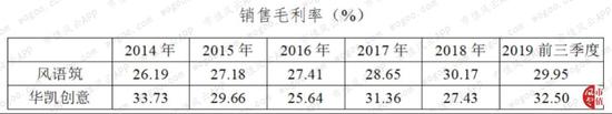 實控人李暉被刑拘 風語筑到底是一家怎樣的公司?