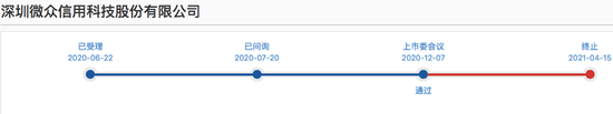 “微众信用IPO终止：其已过会5个月 实控人涉嫌犯罪