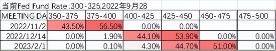 数据来源：CME，中加基金