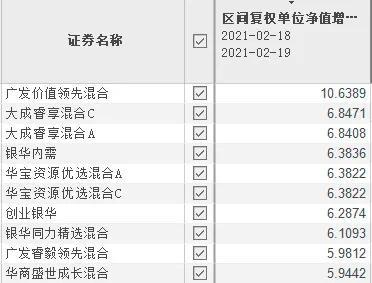 七成多权益基金净值下挫 “非抱团”型基金反而崭露头角