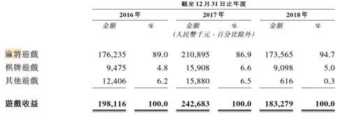 人民澳客网手机版 棋牌游戏IPO:获人民网投资