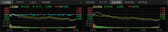 “顶流基金经理持仓股被砸：业绩暴增股大跌 市场究竟在担忧什么？