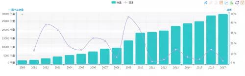 ▲ 数据来源：wind 中国汽车工业协会