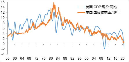 来源：WIND，中泰证券研究所