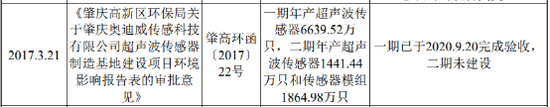 资料来源：肇庆奥迪威环评报告