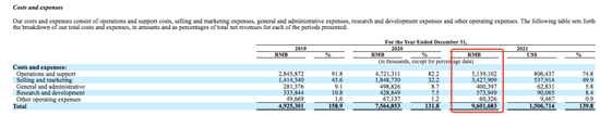 图：达达集团的成本支出项，来源：财务公告