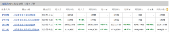7年亏13%,上投摩根基金一只基金清盘