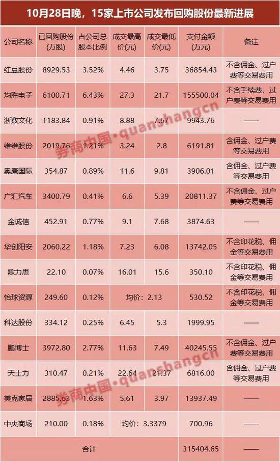 回购股份多用于员工持股计划或股权激励计划