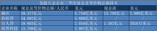 数据来源：公开资料 制表：中国网财经