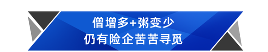 复盘2022②险企增资路：谁如愿以偿，谁翘首以盼？