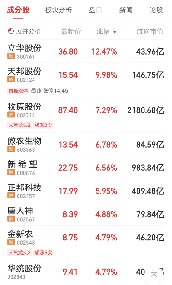 业绩预告点燃猪肉板块 这波行情还能持续多久？