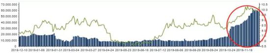 北向资金11月1日至12月6日对光线传媒持股量变动图