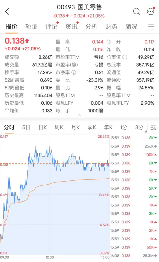 大爆发！阿里、国美、小米涨疯了