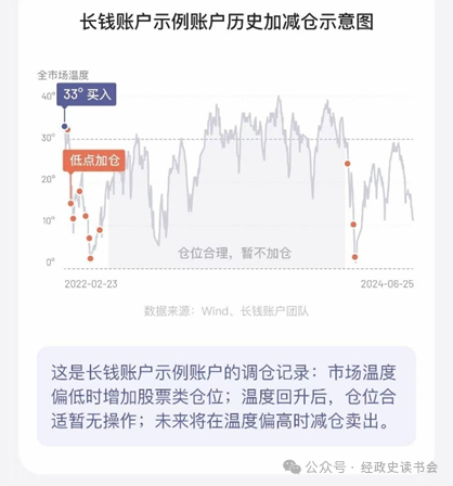 E大、钉大、孟大，基金投顾们投资水平如何？_新浪财经_新浪网