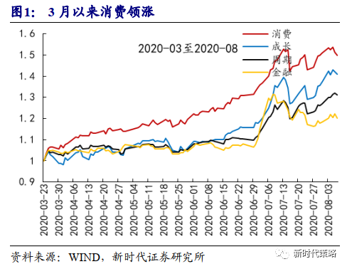 新时代策略：8月中下旬再次开启上涨概率较大 新主线可能正在酝酿
