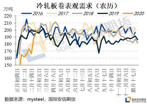 海外疫情对钢材出口的影响评估