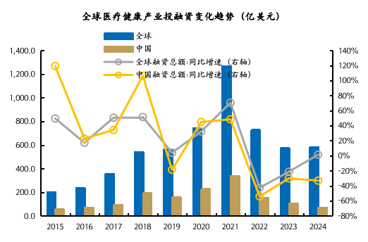 来源:动脉智库,国金证券研究所