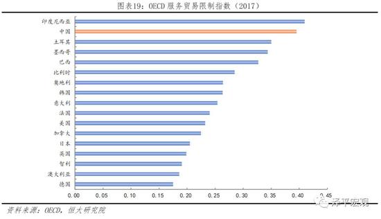 3.2 制造业：民企占据主导，产品竞争力较强，少数行业仍存保护