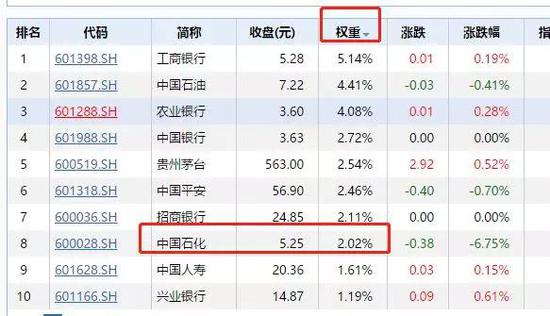 原形发生了什么事情?基金君梳理了一下。