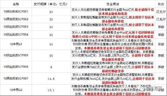 图片来源：WIND 新浪债券整理