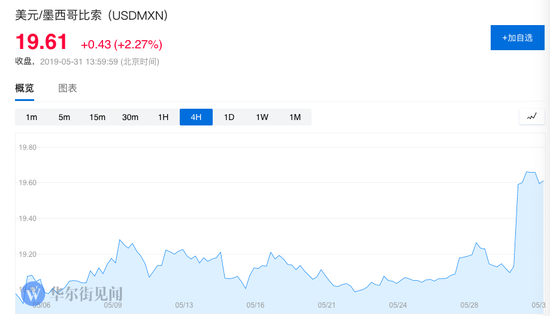 *本文来自华尔街见闻