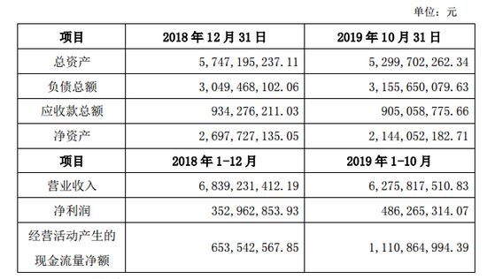 https://n.sinaimg.cn/finance/crawl/66/w550h316/20200214/e47a-ipmxpvz8748276.png