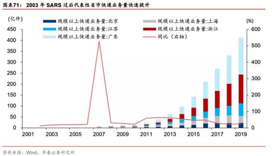 有什么医用软件华泰策略：疫情反映的产业痛点和产业趋势_https://www.jmylbn.com_新闻资讯_第52张