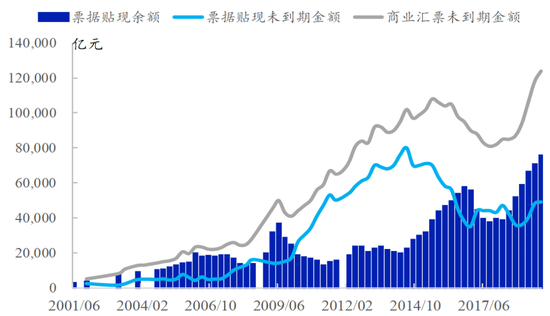 资料来源：Wind，国泰君安证券研究