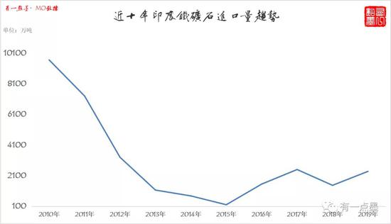 在南非、印度封国之后 首钢秘鲁停产 供给端真有压力吗?