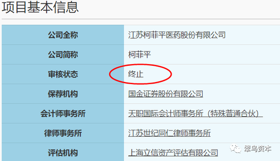 医药巨头柯菲平为何撤单科创板？