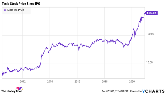 为跻身进入道指