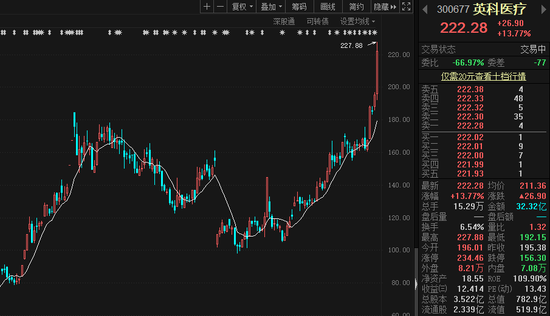 “最强牛股”英科医疗股债同创新高 融资扩产欲超车国际巨头？