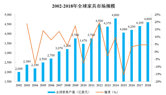 资料来源：公司招股说明书
