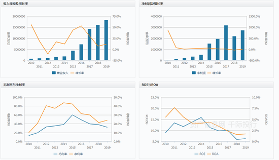 资料来源：资产信息网千际投行