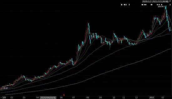 “坚朗五金获机构扎堆调研 基金经理们都在关注什么？