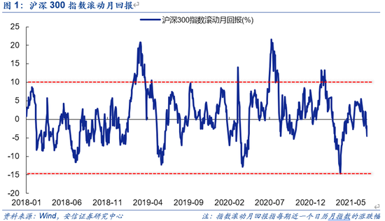 “安信策略：市场进入整固期