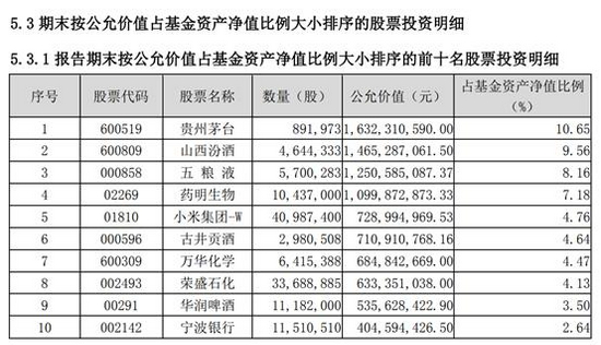 国民基金经理难满“国民意”？王宗合在管规模缩水达77亿