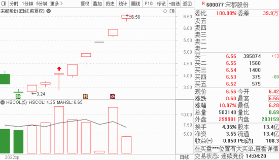 “千亿级白马突然涨停！高手也苦恼，低位优质股为何“躺平”？