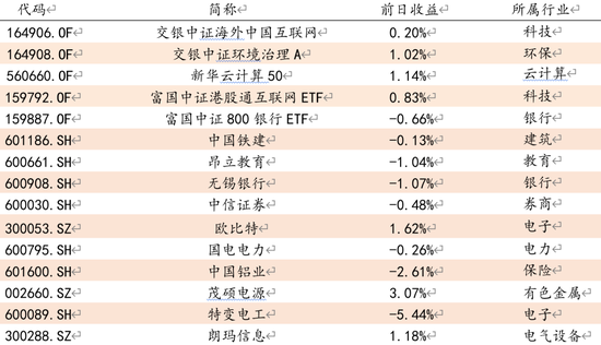 数据来源：方正证券研究所 WIND资讯