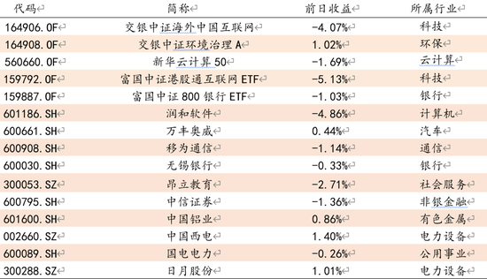 方证视点：8月市场不悲观 结构行情在何方